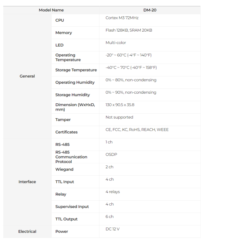 Dm 20 Module Door Module Door Module – Advanced Technology